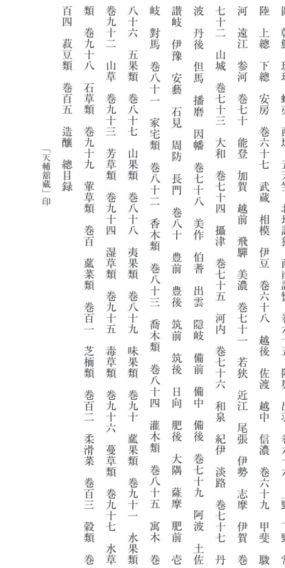 圖 　 朝鮮 　 琉球 　 蝦夷 　 西域 　 五天竺 　 北地諸狄 　 西南諸蠻 　 巻六十五 　 陸奥 　 出羽 　 巻六十六 　 上野 　 下野 　 常陸　上總　下總　安房　巻六十七　武蔵　相模　伊豆　巻六十八　越後　佐渡　越中　信濃　巻六十九　甲斐　駿河　遠江　参河　巻七十　能登　加賀　越前　飛騨　美濃　巻七十一　若狭　近江　尾張　伊勢　志摩　伊賀　巻七十二　山城　巻七十三　大和　巻七十四　攝津　巻七十五　河内　巻七十六　和泉　紀伊　淡路　巻七十七　丹波　丹後　但馬　播磨　因幡　巻七十八　美作　伯耆