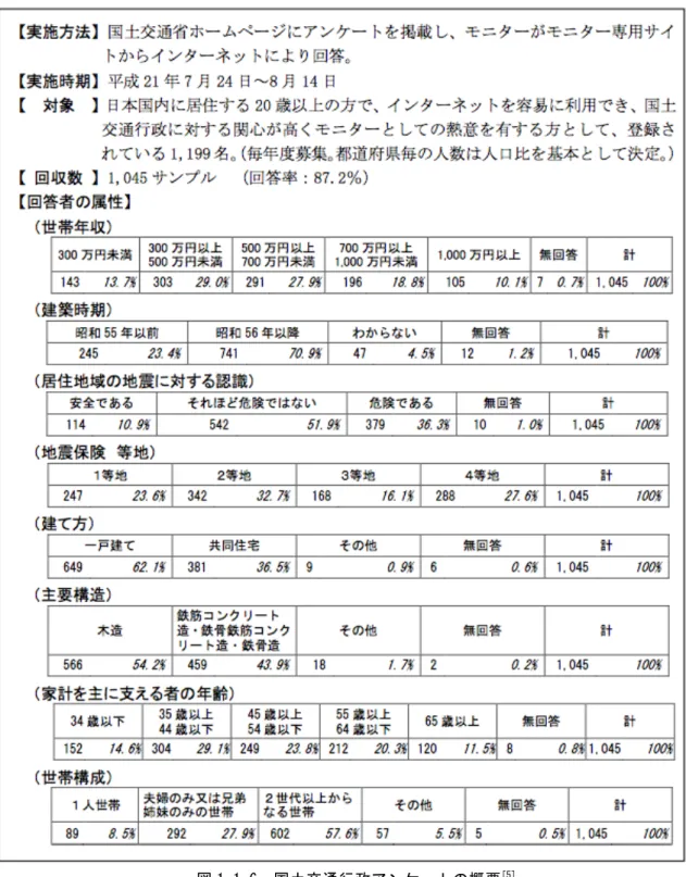 図 1.1.6国土交通行政アンケートの概要 [5] 
