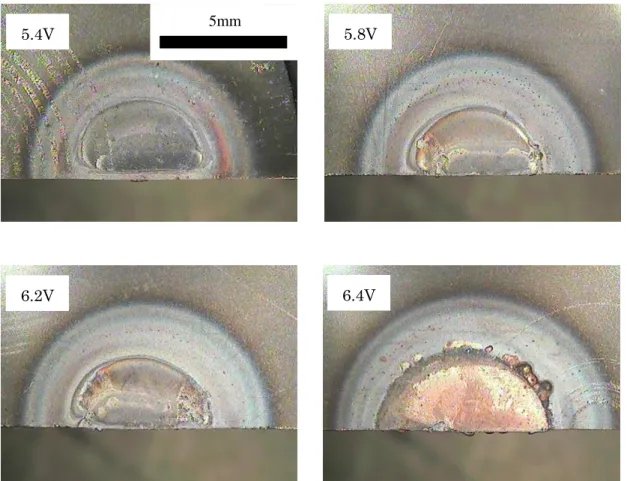 Fig. 3.2 Changes in treated surface with electrifying voltage 