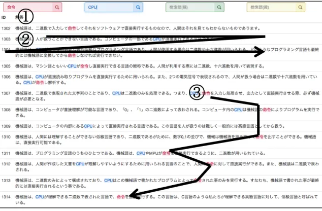 図  11   一覧表示インターフェイスでの視線の動き  