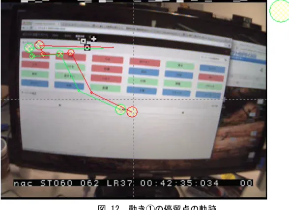 図  12   動き①の停留点の軌跡  