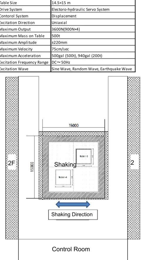 Table Size 14.5×15 m