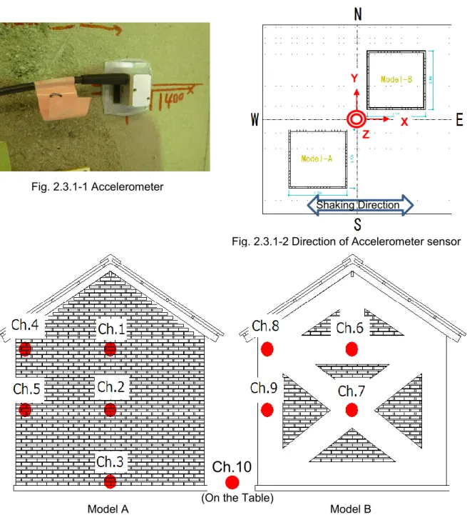 Fig. 2.3.1-1 Accelerometer 