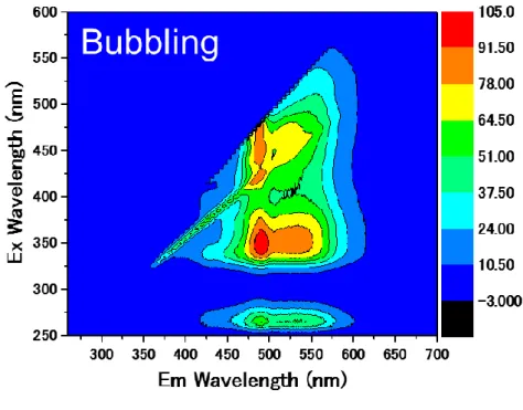図 4.16  バブリング水溶液の PL マッピング 