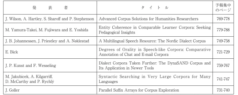 表 2 ： Workshop on Model and Measurement of Meaning（M 3 ）のプログラム