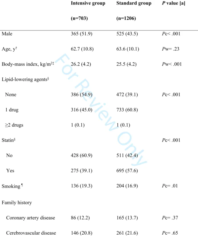 TABLE 1 Baseline Demographic Characteristics (Potential Prognostic Factors): for  Patients Achieving LDL-C Target in Mean Value
