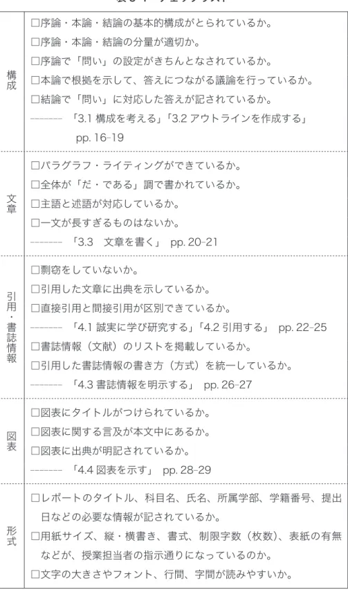 表 5 - 1　チェックリスト 構成 □序論・本論・結論の基本的構成がとられているか。□序論・本論・結論の分量が適切か。□序論で「問い」の設定がきちんとなされているか。 □本論で根拠を示して、答えにつながる議論を行っているか。 □結論で「問い」に対応した答えが記されているか。 ------- 　「3.1 構成を考える」「3.2 アウトラインを作成する」 　　　　 pp