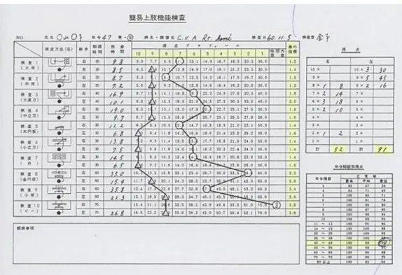 図  2-21  Example of Evaluating STEF