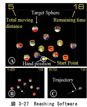 図  3-27  Reaching Software