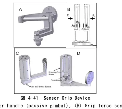 図  4-41  Sensor Grip Device