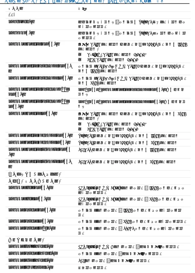 表 3-6 インテル ® 64 アーキテクチャー固有のディレクトリー lib/em64t の構造の詳細  ( 続き )