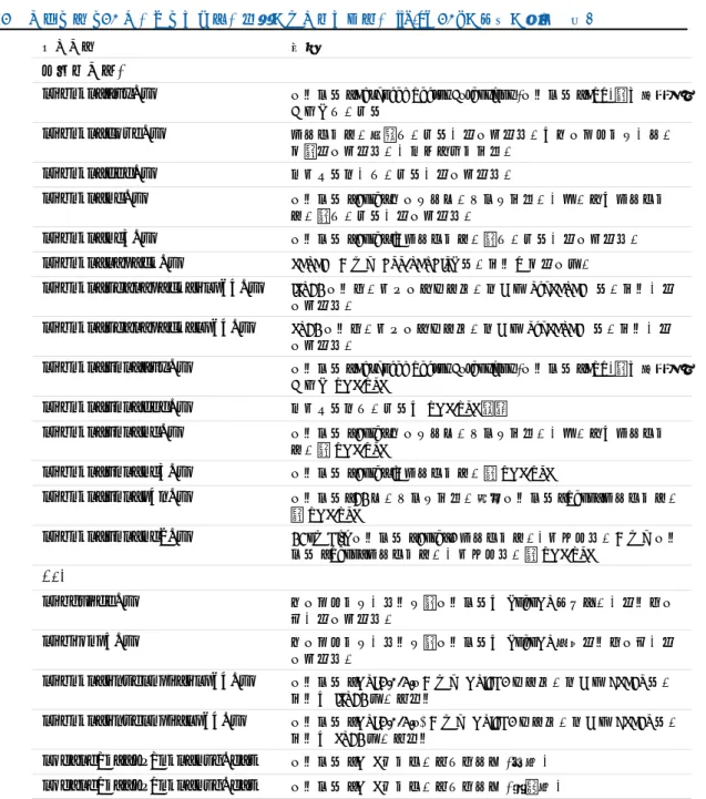 表 3-6 インテル ® 64 アーキテクチャー固有のディレクトリー lib/em64t の構造の詳細  ( 続き )