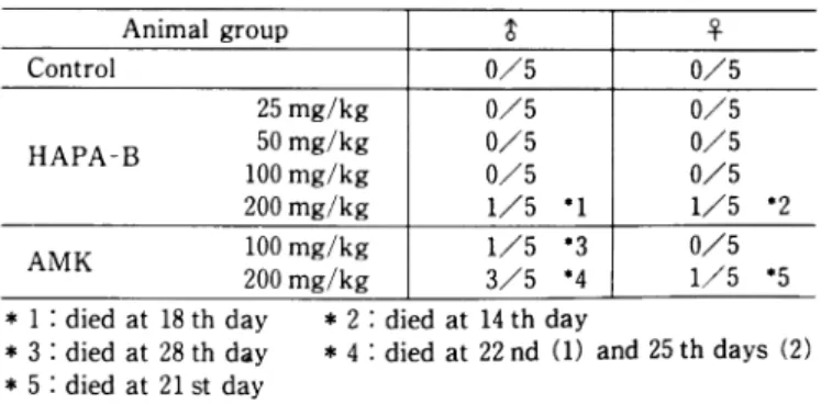 Table  1  Number  of  died  animals  during  the  period  of  treatment.