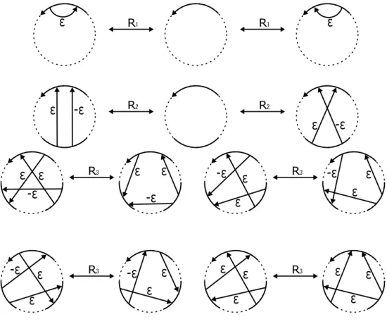 Figure 5: The moves corresponding to the forbidden moves on Gauss diagram