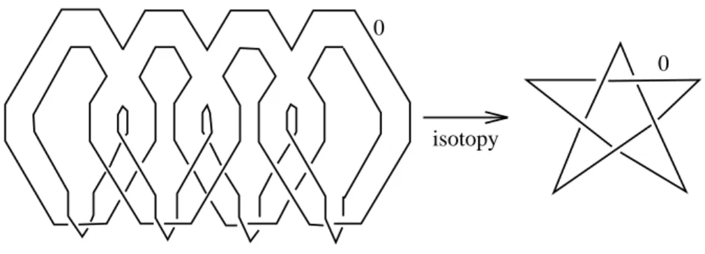 Figure 19: a framed link which represents M ϕ