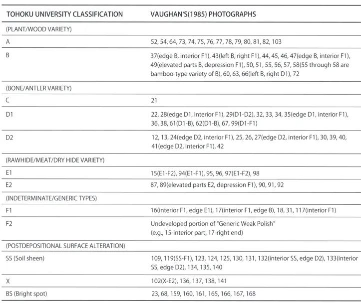 Table 2. Tohoku University Polish Classification and Vaughan ’ s Polish Types