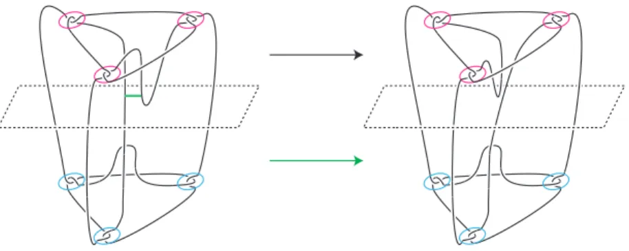 図 1: Bleiler-Hodgson-Weeks の例（結び目 9 27 ） Bleiler-Hodgson-Weeks の例を図示することができたので，あとは 2 重分岐被覆が双 曲多様体になるようにこの例を一般化すれば良い。実際には，図 1 で３角柱上に配置 されていた結び目を５角柱状に配置して例を構成した。 図の構成から，得られた結び目が対掌矯飾的手術をもつことは直ちに従う。あとは， その結び目が双曲的であること，得られた多様体が双曲的であること，さらに非自明な 例であることを示すために， 2 つ
