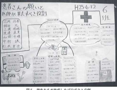 図 5  学生たちが作成したプロダクトの例 2 ．アンケート結果について アンケートに記載された内容を見ると、①患者・家族の期待に応えるための努力の必要性、②高い目 的を持ち真剣に学ぼうとしている仲間たちへの尊敬、③グループワーク自体が将来のチーム医療の練習 になっていると感じた、など、医師を目指すことについての認識を新たにしているものが多かった。以 下に代表的な意見を記す。 ①患者・家族の期待に応えるための努力の必要性 ・「患者さんの願いは本当に様々で、その一つ一つに医師の果たすべき役割がある」 ・「七夕