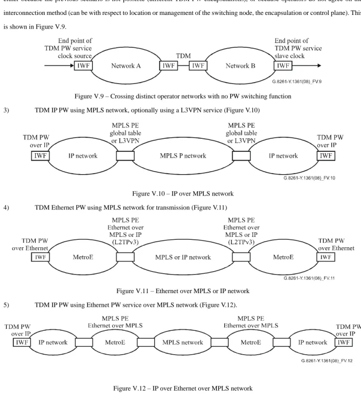 Figure V.9 – Crossing distinct operator networks with no PW switching function  3)  TDM IP PW using MPLS network, optionally using a L3VPN service (Figure V.10) 