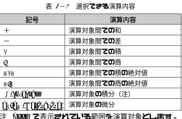 表  4−5  選択できる演算内容  記号  演算内容  ＋  演算対象間での和  −  演算対象間での差  *  演算対象間での積  /  演算対象間での商  |*|  演算対象間での積の絶対値  |/|  演算対象間での商の絶対値  ∫(Integral)  演算対象の積分（注）  dy/dx (Derivative) 演算対象の微分  注 Zoom で表示されている範囲を演算対象とします。  ③ [Generate]ボタンをクリックして演算を実行します。  4 ③クリック