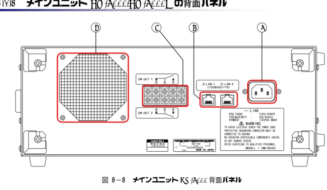 図  2−2  メインユニット DM-8000 背面パネル 