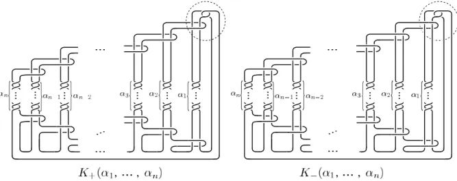 Figure 3. 各々, α i 回のフルツイストを表す. Figure 4. m 回のフルツイスト. J ±′ = { K a ′ 2 a ′ 4 = · · · = a ′ 2m = 0, K ± (a ′ 2 , − a ′ 4 , 