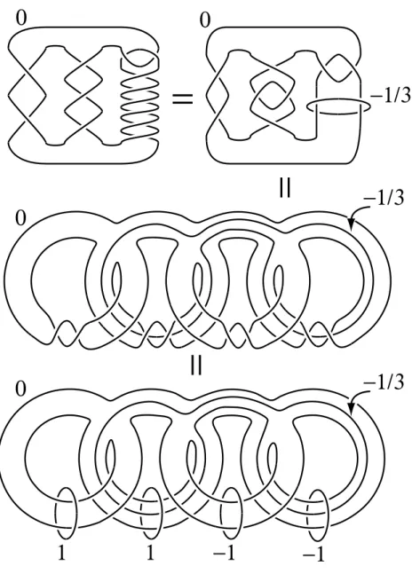 Figure 2. Kirby moves Acknowledgments