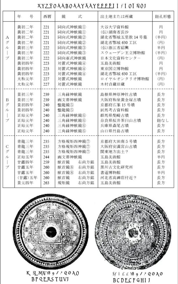 表  魏の紀年鏡一覧（鏡式名のあとの丸囲み数字は同型鏡を示す） 