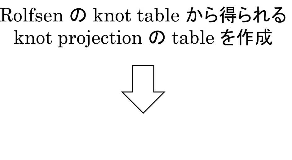 Table  作成の流れ