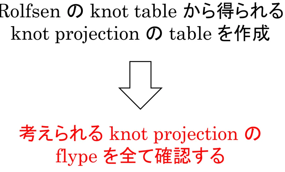 Table  作成の流れ