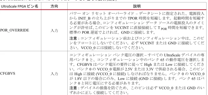 表 1 : UltraScale FPGA の BPI コ ン フ ィ ギ ュ レーシ ョ ン信号の説明 (続き)