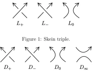 Figure 1: Skein triple.