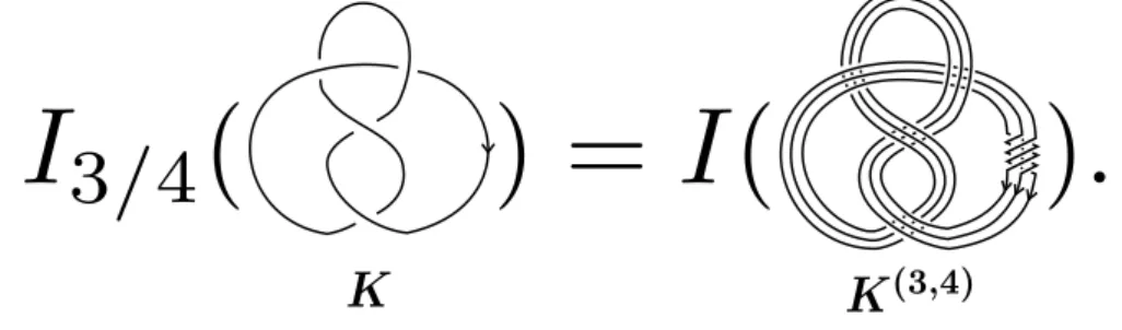 Figure 4: The (3, 4)-cabling I 3/4 of a knot invariant I.
