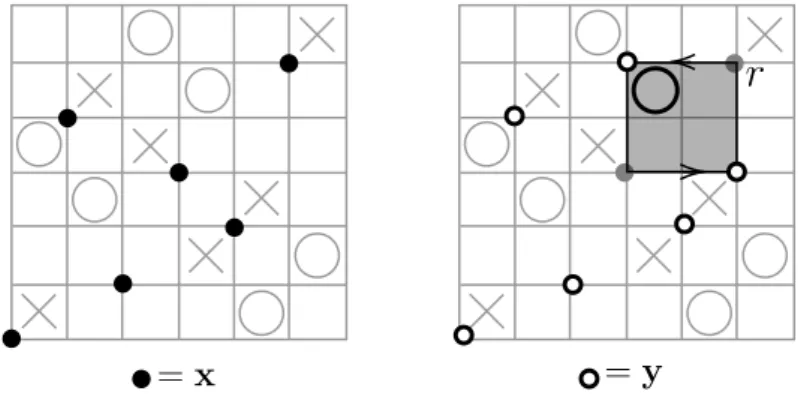 Figure 2: An empty rectangle connecting x to y