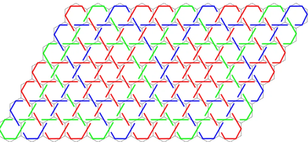 Figure 3.6: A CKD induced from 7 × 11 honeycomb grid.