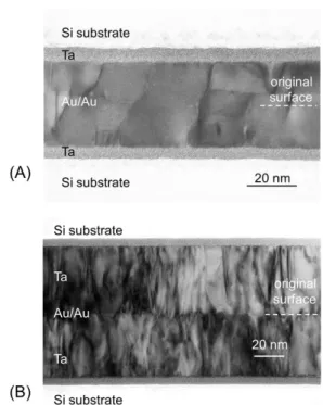 Fig. 2. TEM cross-section image of bonded Si wafers using Au films of  (A) =20 nm and (B) =50 nm