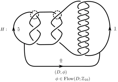 図 5: 結び目解消数