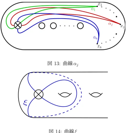図 13: 曲線 α j 図 14: 曲線 ξ Lemma 4.1. H と Q を群とし、N と K を H の部分群とする. H が次の完全系列を持 つと仮定する . 1 → N →i H →π Q → 1