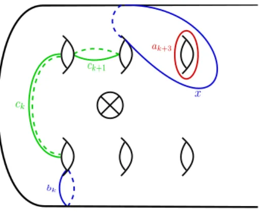 図 19: involution J T を積 J I とする . 次が成り立つ .