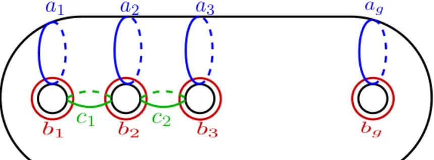 図 6: Lickorish generator