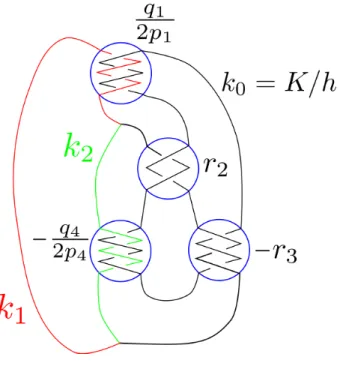 図 28: O ′ = k 1 ∪ k 0 図 29: O ′′ = k 2 ∪ k 0