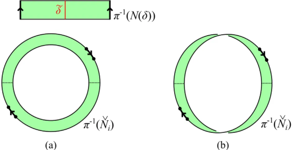 図 3: (a) は lk(γ i , O) ≡ 0 (mod 2) のときを表しており，(b) は lk(γ i , O) ≡ 1 (mod 2) の ときを表している．矢印の向きに合わせて π − 1 (N (δ)) の “ 両端 ” を貼り合わせると， (a) は向き付け不可能であり， (b) は向き付け可能であることが分かる． 以上により，S は条件 (ii) を満たす． 逆に， S 3 /h 内の曲面 S が条件 (i) ， (ii) を満たしていれば，上の議論によりその逆像 S e := π −