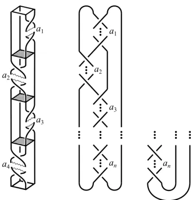図 11: 中図は n が奇数のときを表しており，右図は n が偶数のときを表している．