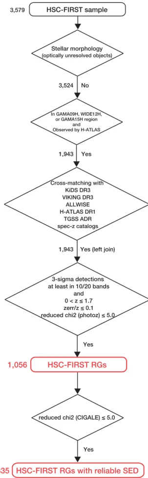 Figure 1. Flow chart of the sample selection process.