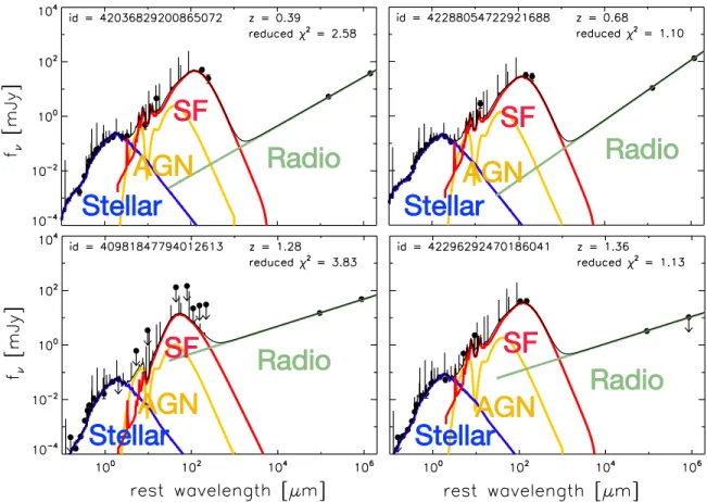 Figure 7 shows the histogram of rest-frame 1.4 GHz luminosity, indicating a systematic difference in radio  lumin-osity for objects inside and outside of the AGN wedge
