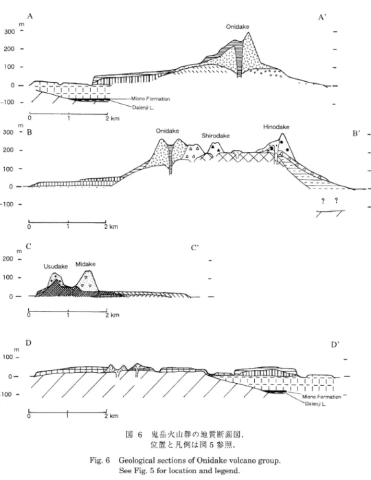 Fig.  6  Geological  sections  of  Onidake  volcano  group.  See  Fig.  5  for  location  and  legend.