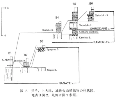 Fig.  8  Columnar  sections  of  Nagate,  Kamiozu,  and  Shirodake  volcanoes.  See  Fig