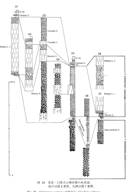Fig.  10  Columnar  sections  of  Midake-Usudake  volcano.  See  Fig.  2  for  location  and  Fig