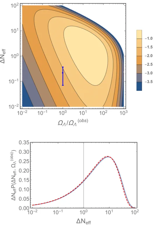 Figure 3. Same as Fig. 1 but with P prior ∝ 1/ √