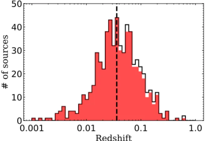 Figure 2 shows examples of the best- ﬁ tting SEDs that include both the AGN and star formation components, together with the best- ﬁ tting SEDs that require only the host galaxy or the AGN component